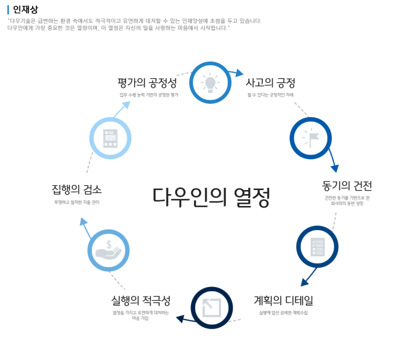 (주)다우기술 이미지
