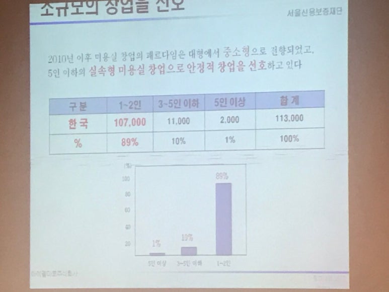 시장미용실 이미지