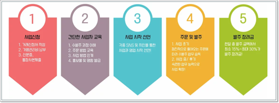꽃파는사람들 이미지