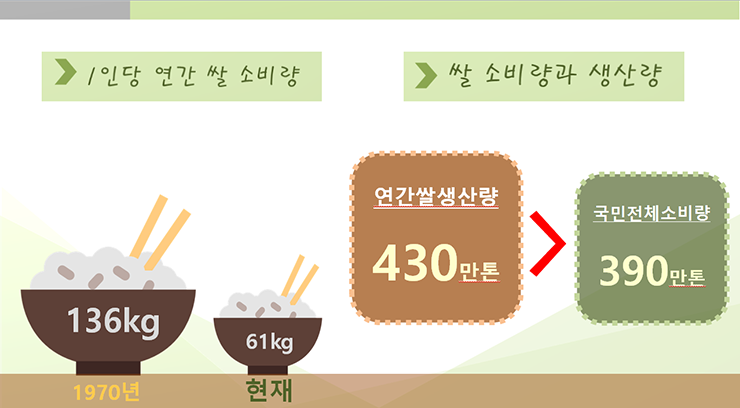 밥이보약 이미지