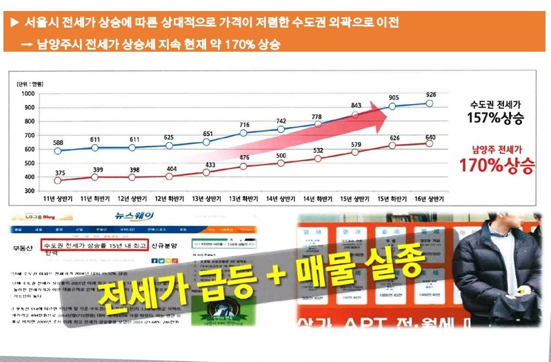 스테이남양주 이미지