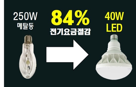 새천년주유소 이미지