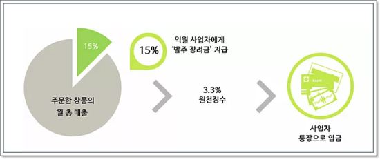 꽃파는사람들 이미지