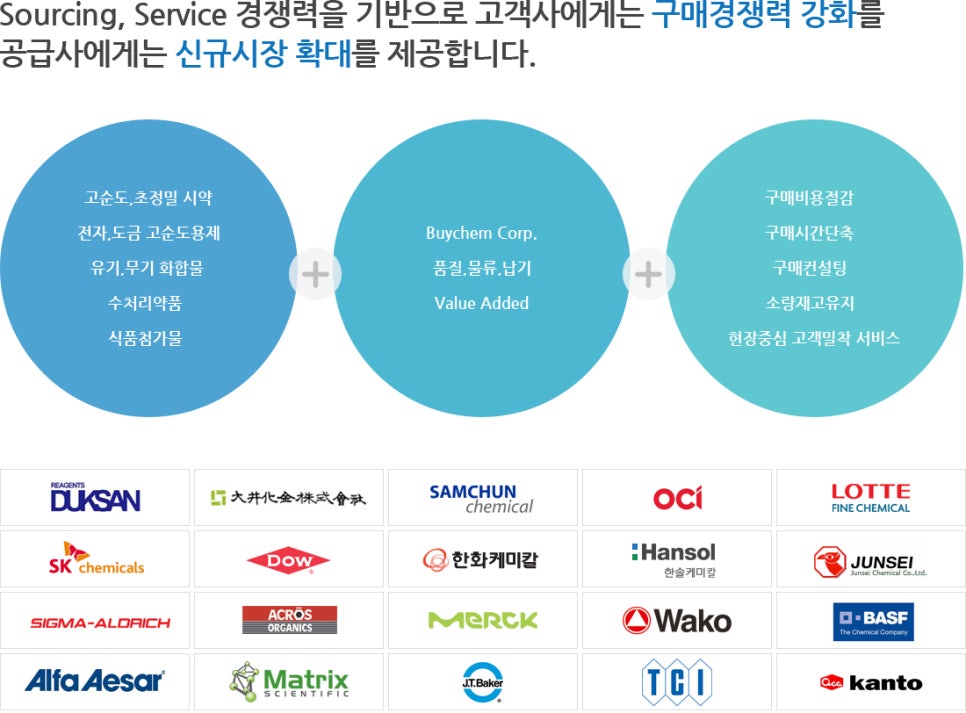 동양화공 이미지
