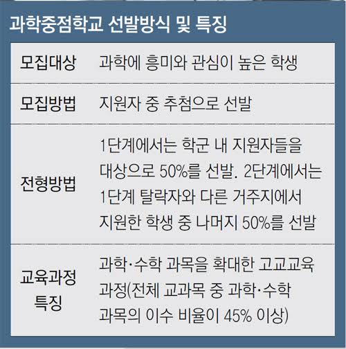 두루과학 이미지