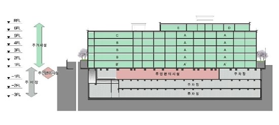 유엔씨앤씨주 이미지
