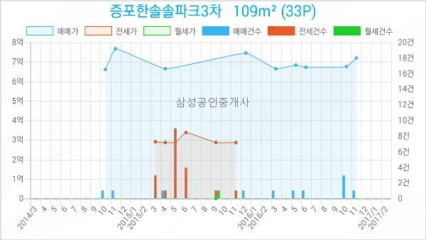 한솔의원 이미지