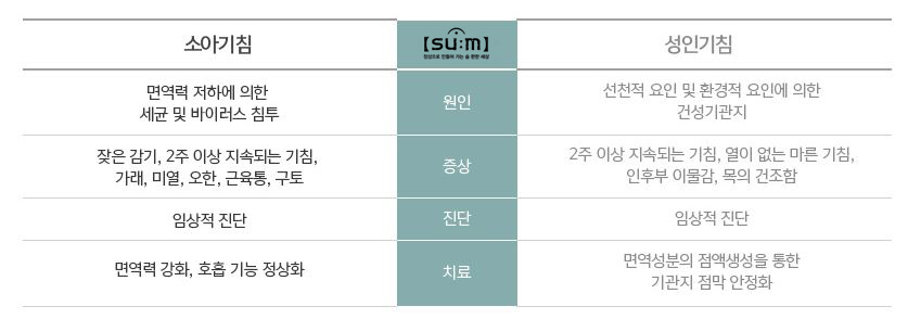 한한의원 이미지
