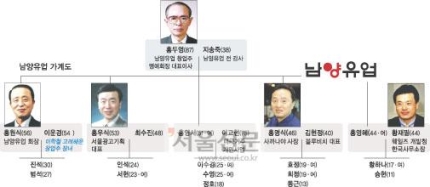 남양유업(주) 경주공장 이미지