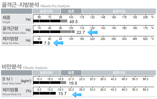 구미퍼스널트레이닝웰라인휘트니스 이미지