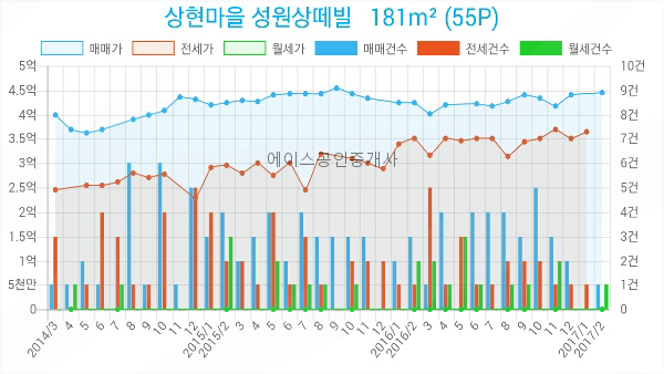 에이스헬스사우나 이미지