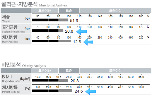 구미퍼스널트레이닝웰라인휘트니스 이미지