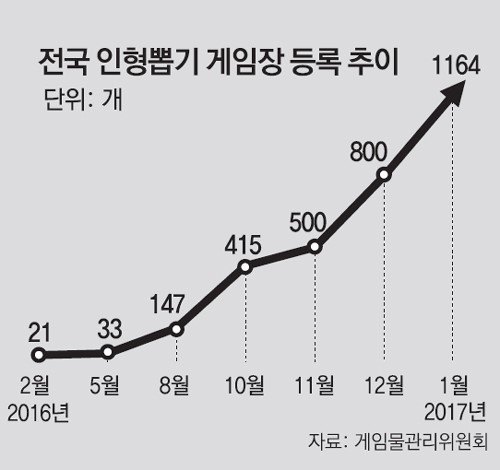 인형뽑기세상 이미지