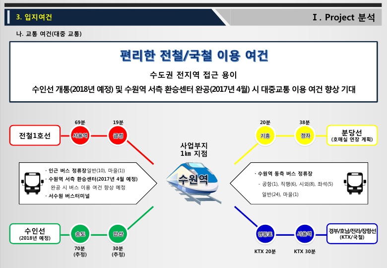 우림프라자 이미지