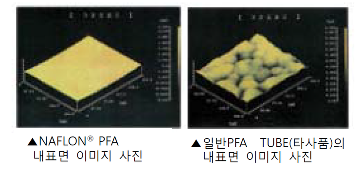 피에프에이 이미지