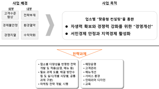 식품안전컨설팅주 이미지