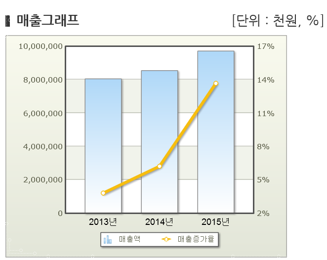 용전법인 이미지