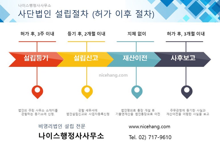 나이스행정사사무소 이미지