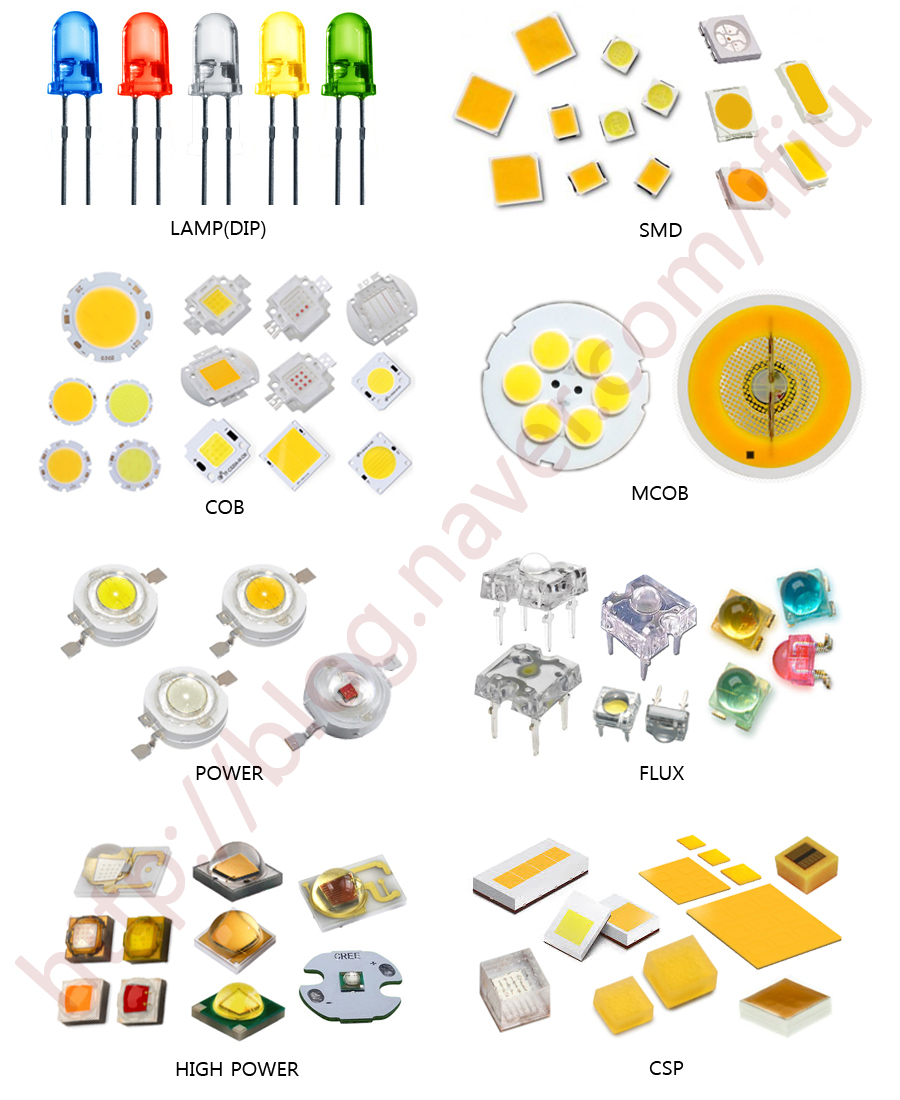 LED 종류 및 용도에 맞는 LED 선택하기 : 네이버 블로그