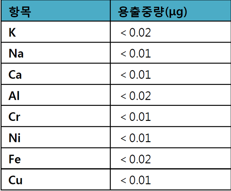 피에프에이 이미지