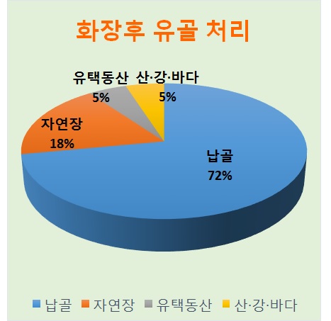화장후 이미지