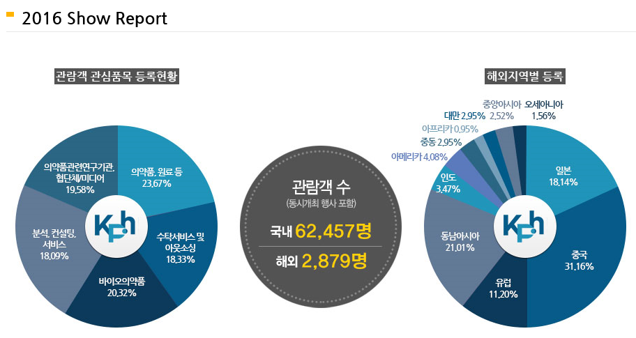 국제팜코리아 이미지