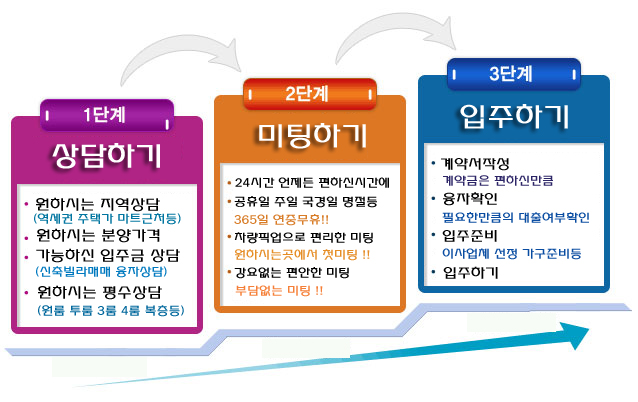 한선엘리베이터 이미지