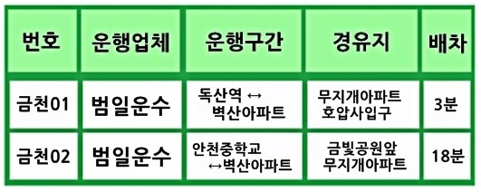 대상운수 이미지