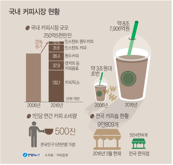여기가커피숍 이미지