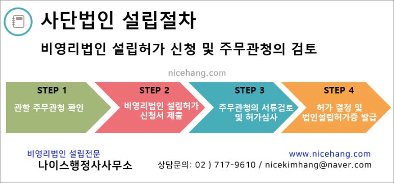 나이스행정사사무소 이미지