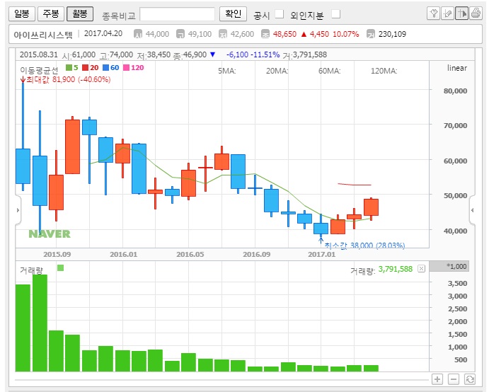 아이쓰리시스템(주) 이미지