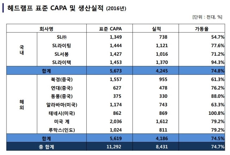 에스엘정보기술 이미지