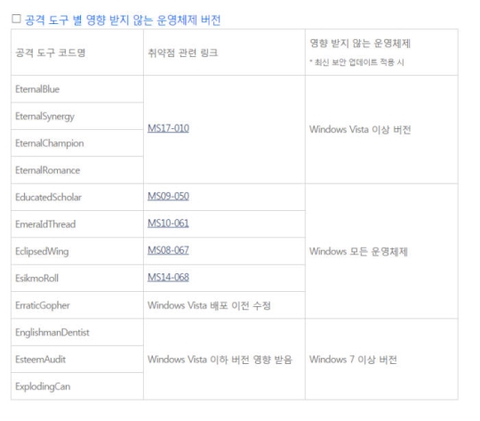 주식회사 판도라 이미지