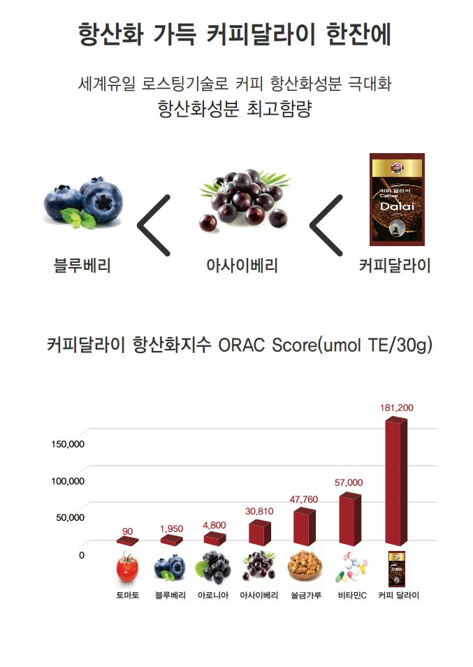 달라이커피 이미지