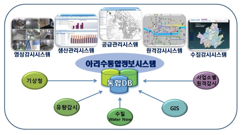 나우시스템 이미지