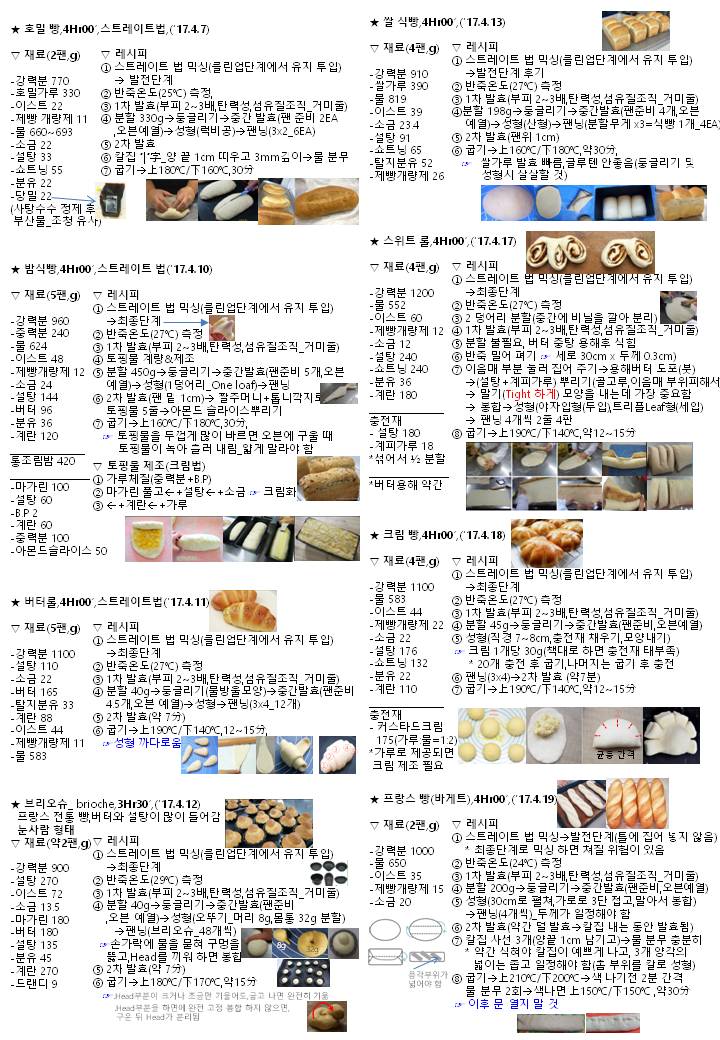 제과 제빵 실기 요약 : 네이버 블로그