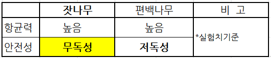 (주)피러스 이미지