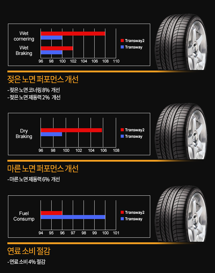 굿타이어 이미지
