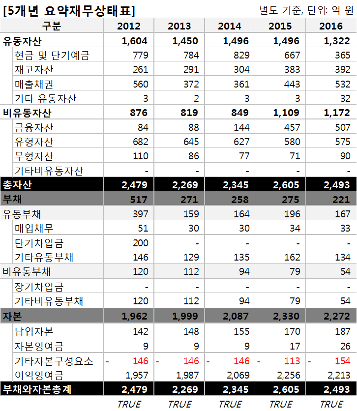부광메디카 주식회사 이미지