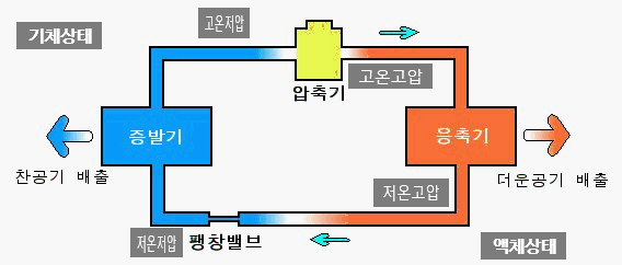 대해냉동 이미지