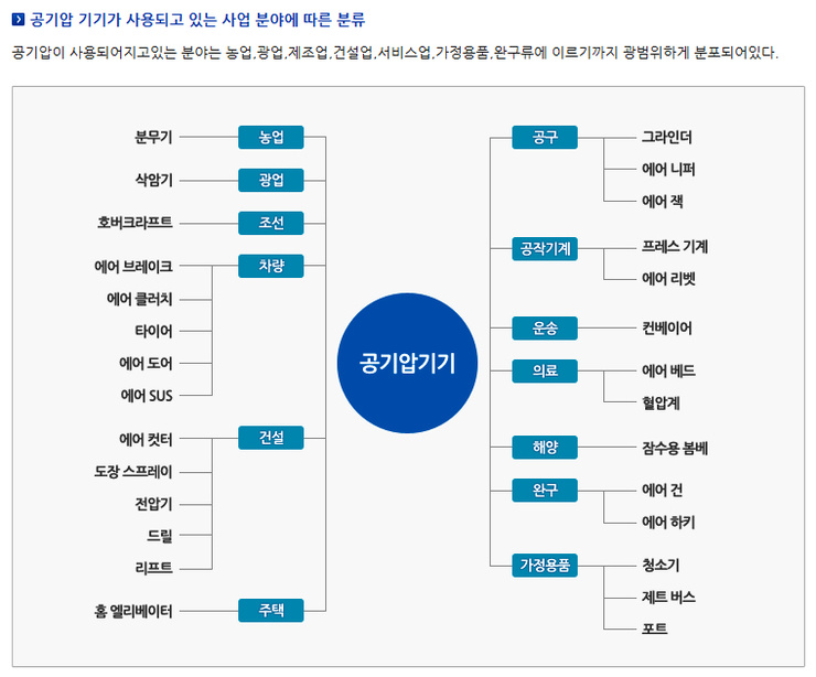 경원냉동수리 이미지