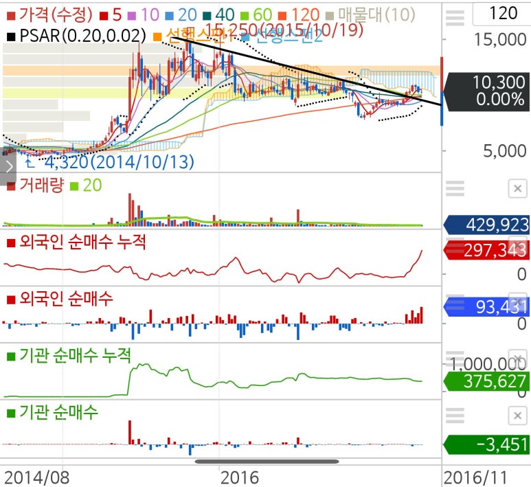 코맥스홈네트워크(원 이미지