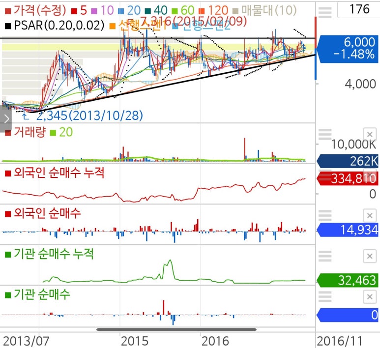 코맥스홈네트워크(원 이미지