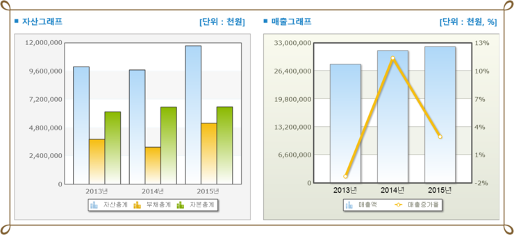 진흥자동차공업사 이미지