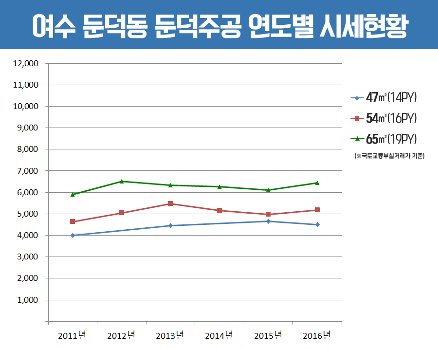 주공마트 이미지