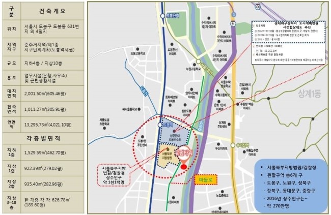 정인상가 이미지