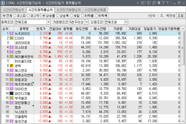 씨엔씨애드 이미지