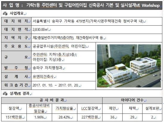 구립 가락1동 어린이집 이미지