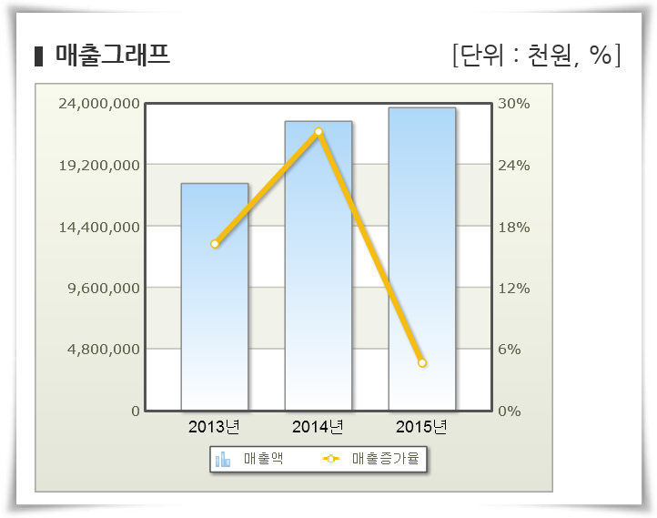 우성냉동설비 이미지