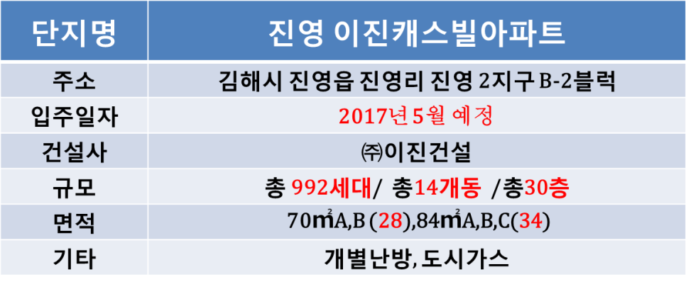 이진건설 이미지